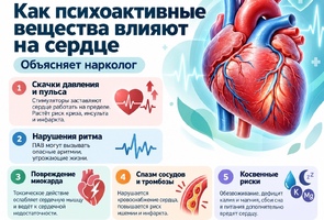 Как психоактивные вещества влияют на сердце: объясняет нарколог