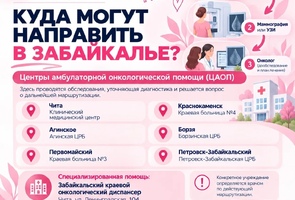 Куда обращаться в Забайкалье, если появились изменения в молочной железе?